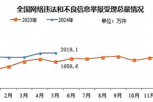 恐怖时刻！快船豪取8连胜杀到西部第五